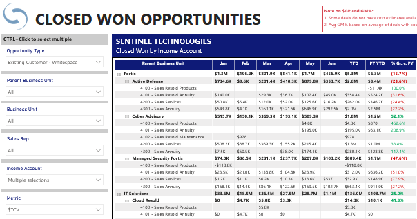 Closed Won Opportunities: 
Detail by GL Account
