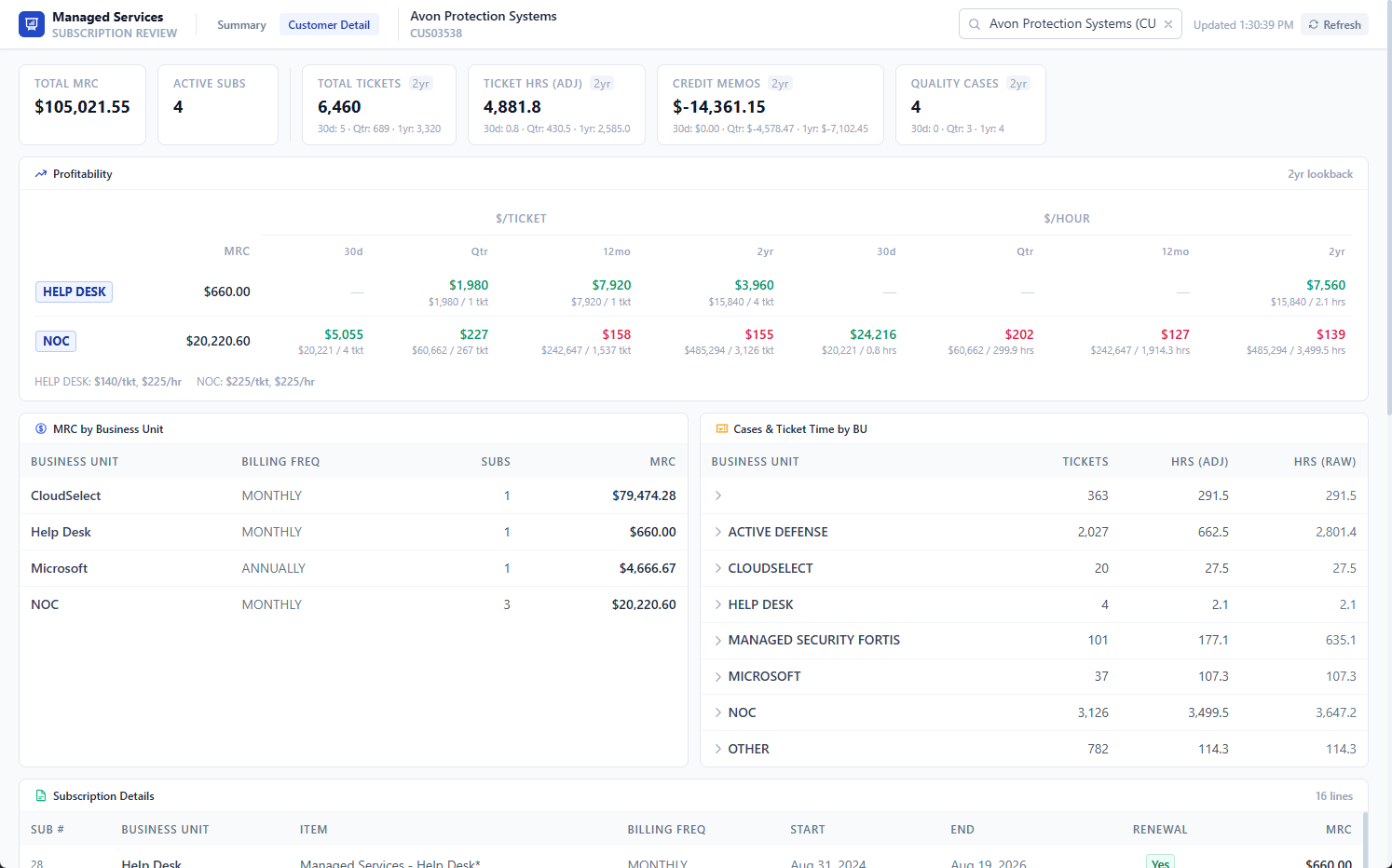Managed Services Profitability Explorer